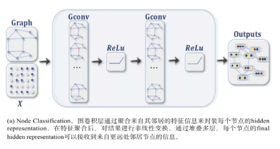 圖神經網路，這到底是個什麼？