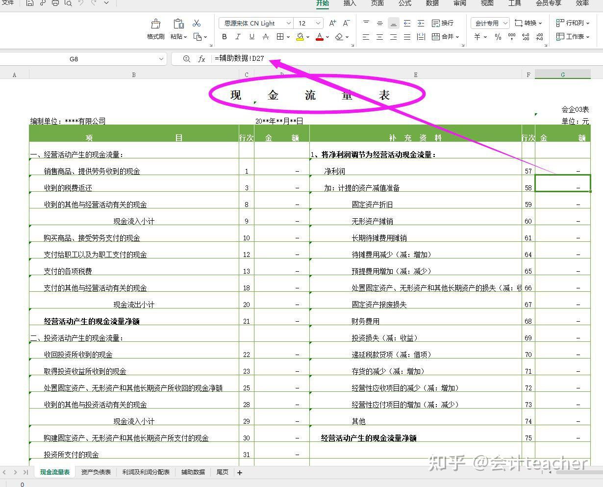 財務報表現金流量表編制實務教程