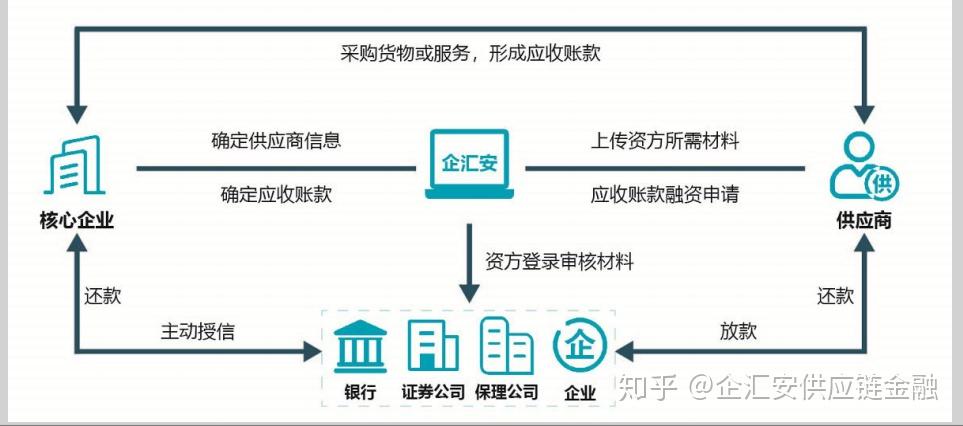 为什么会有高额的应收账款 v2-10603bf01bd1c844db7ed75139d9fd4a_r.jpg