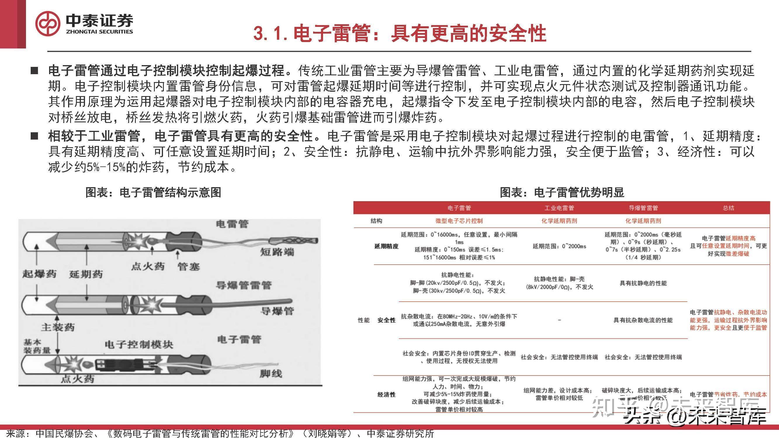 民爆行业研究:行业结构优化,电子雷管东风起 - 知乎