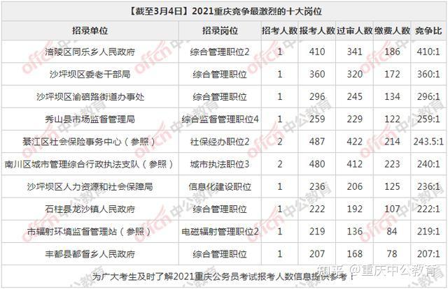 2021永川人口数量_永川人口统计 男性占50.55 ,女性占49.45(3)