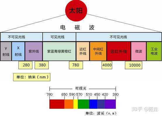 光子嫩肤 的真实效果和危害 知乎