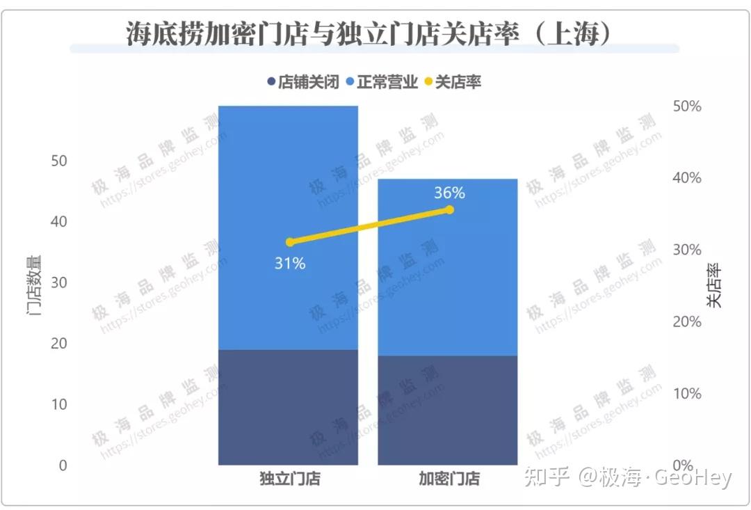 北京海底捞门店分布图图片