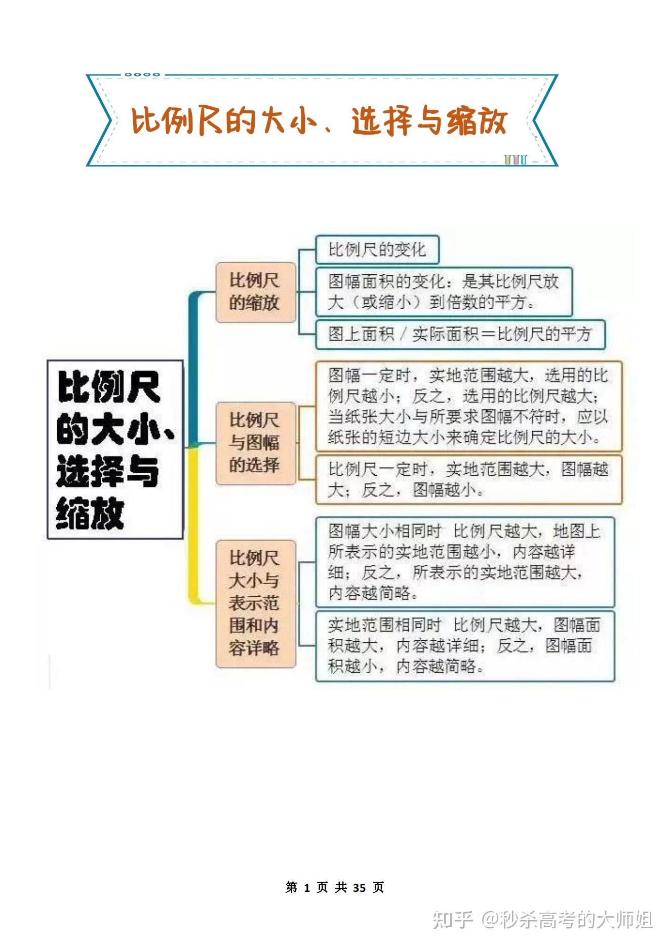 三分钟学完高中地理附35页高考知识点思维导图