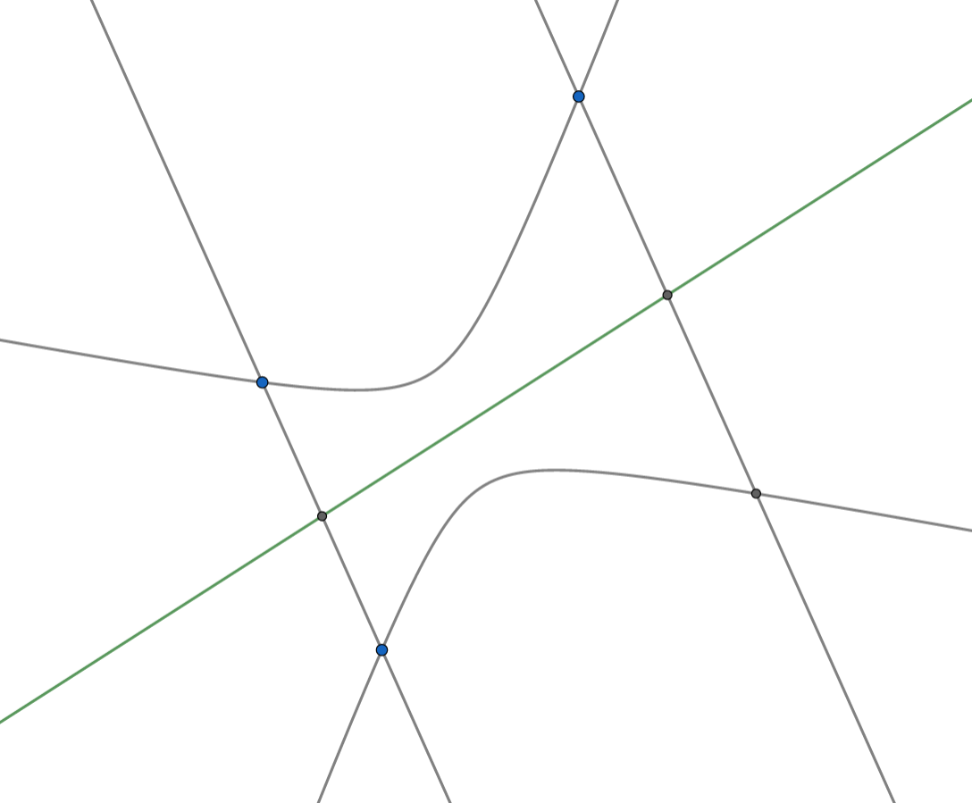 根据其对称性可以轻松画出其对称轴这相当于我们找到了双曲线的坐标