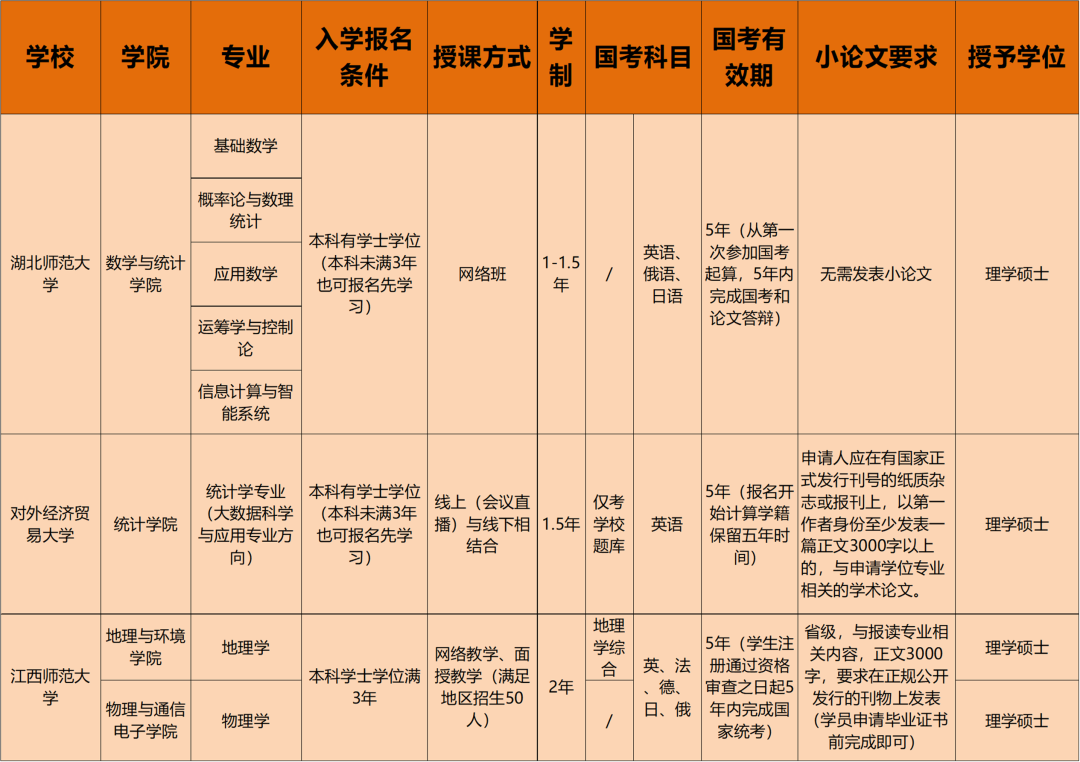研招网学位证书图片 zhuanlan.zhihu.com
