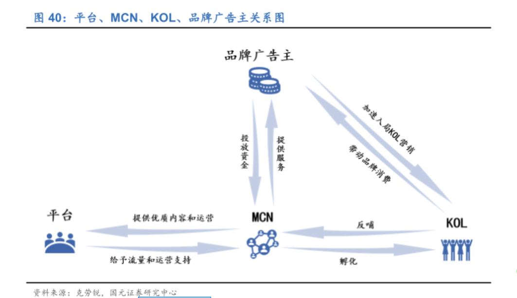 十分钟了解mcn机构