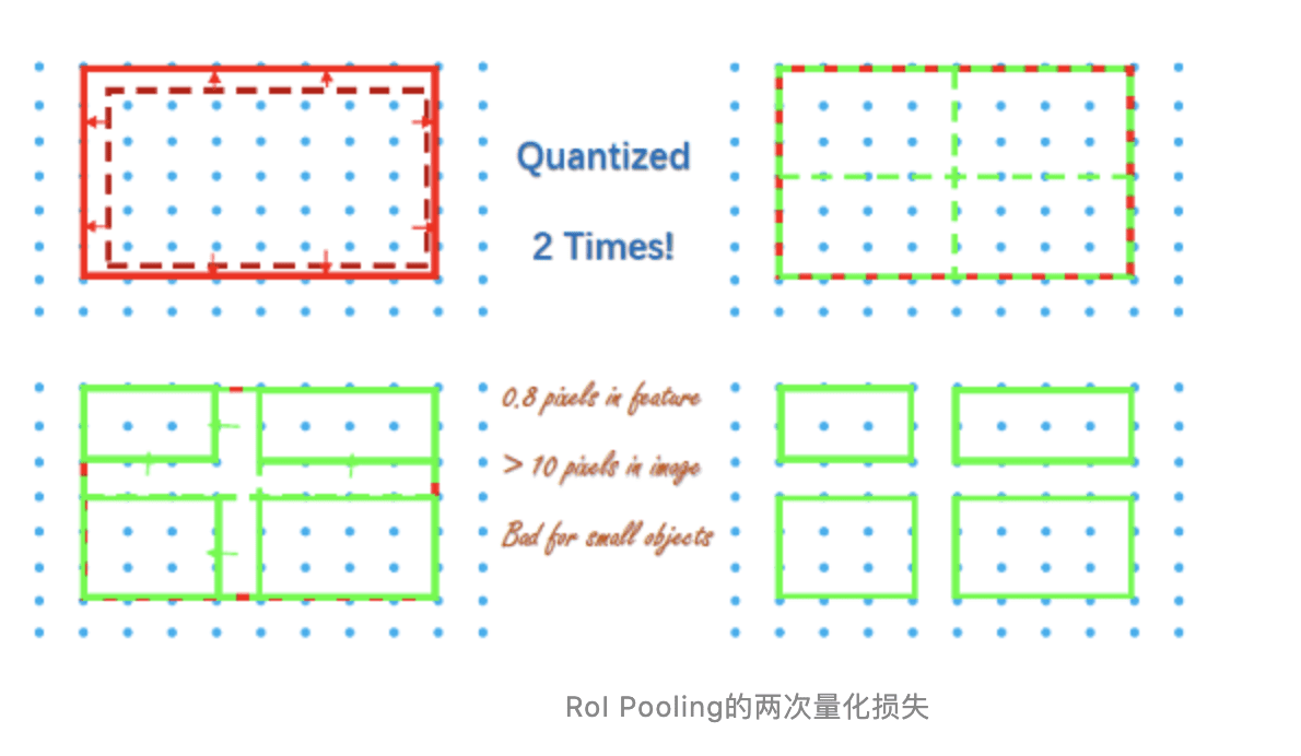 令人“细思极恐”的Faster-R-CNN - 知乎