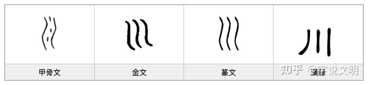 川——汉字的字元·天文地理 