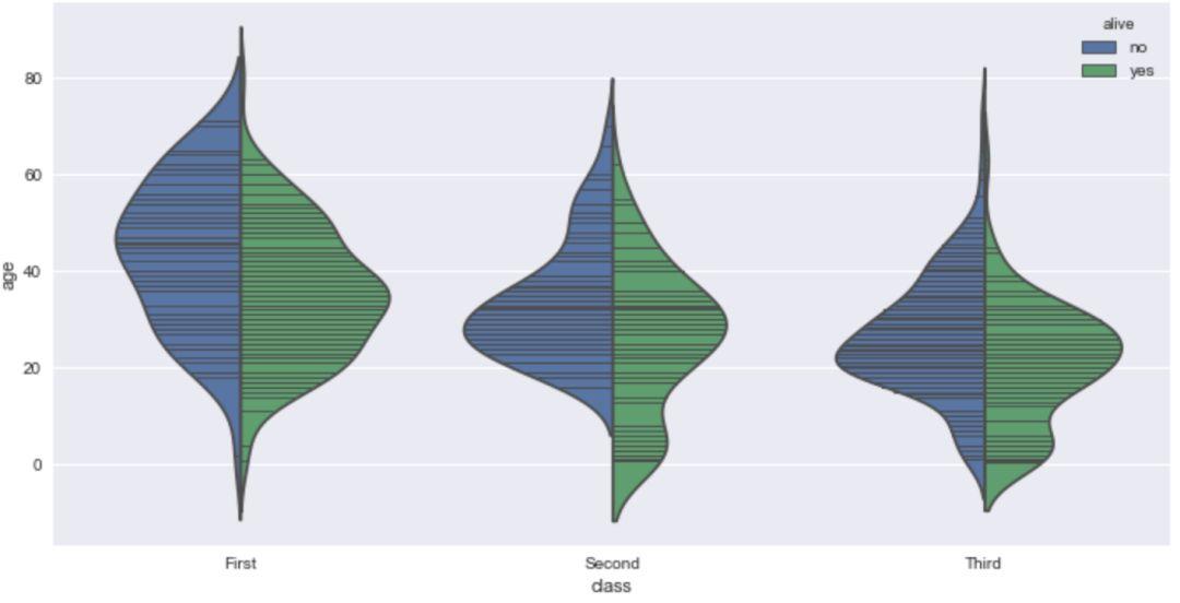 十分钟掌握Seaborn,进阶Python数据可视化分析 - 知乎