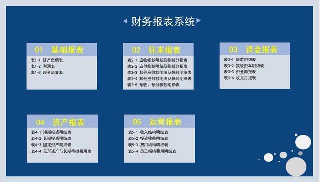 如何做财务报表 最新完整版全套财务报表模板 收藏 知乎 如何做财务报表 最新完整版全套财务报表模板 收藏 知乎