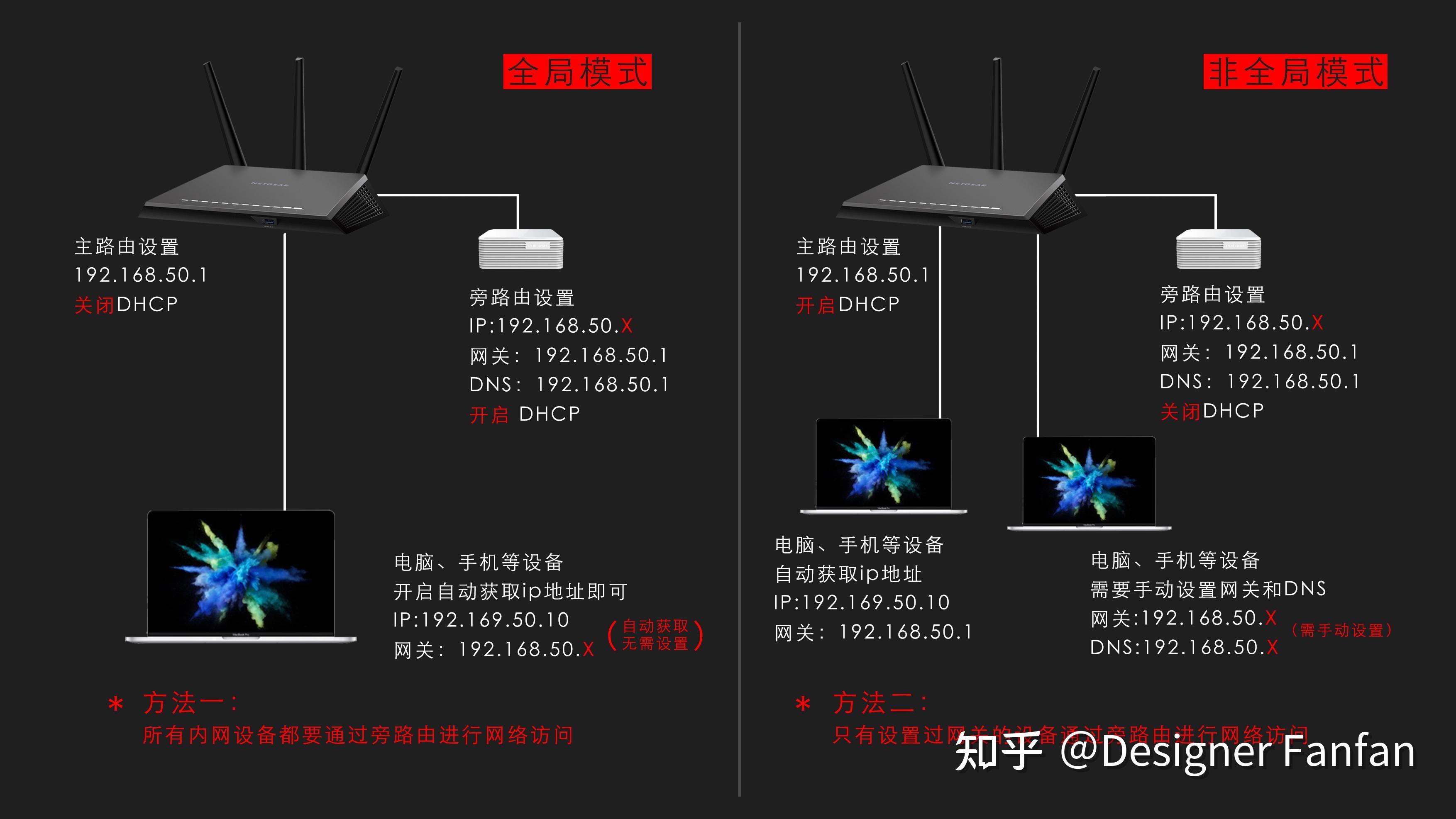 超迷你的弱電箱路由器,拯救你的弱電箱空間 - 知乎