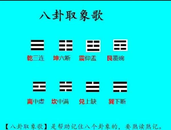 【科普篇】周易八卦基础知识 - 知乎