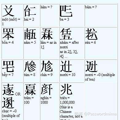 日本漢字 知乎
