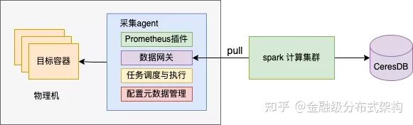 2021 大促 AntMonitor 总结 - 云原生 Prometheus 监控实践 - 知乎