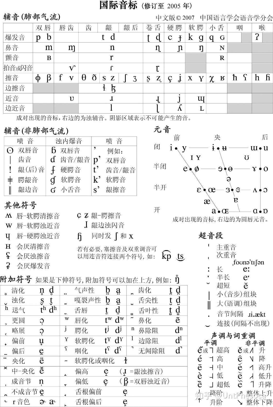 kk国际音标对照表图片