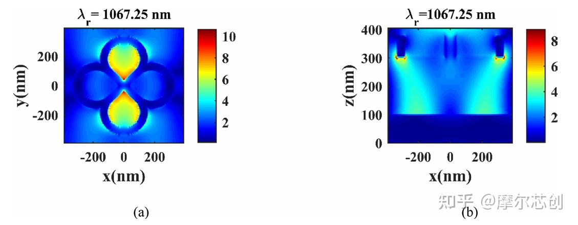 Lumerical案例 | 基于MIM双环谐振器的等离子体光学生物传感器的图3