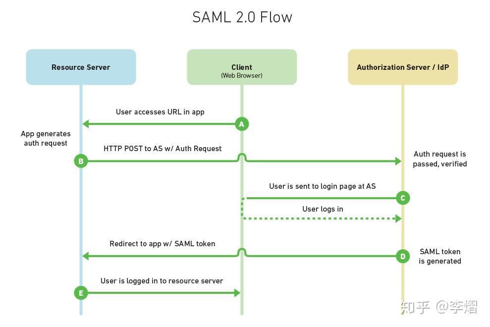 jwt-session-token-jwt-oauth-saml-sso