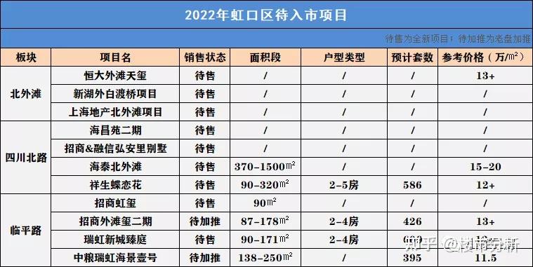 原创(上海市2020年在售楼盘)2022上海新楼盘,(图24) 原创(上海市2020年在售楼盘)2022上海新楼盘,(图24)