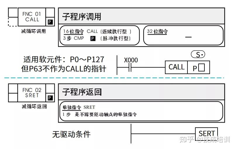 数控子程序调用(数控子程序调用次数和坐标偏移)