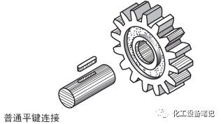 键、销连接的说明 - 知乎