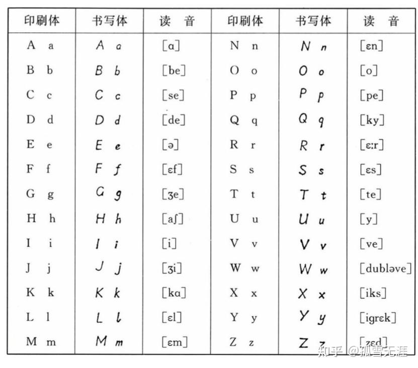 法语字母表高清图片