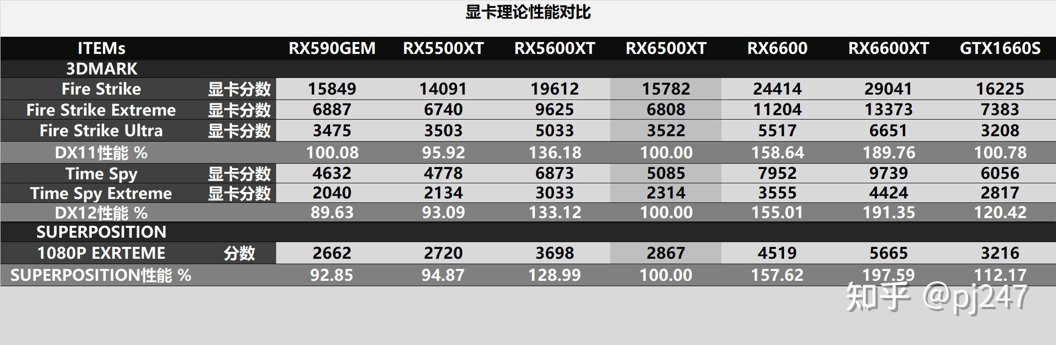 6500xt显存位宽图片