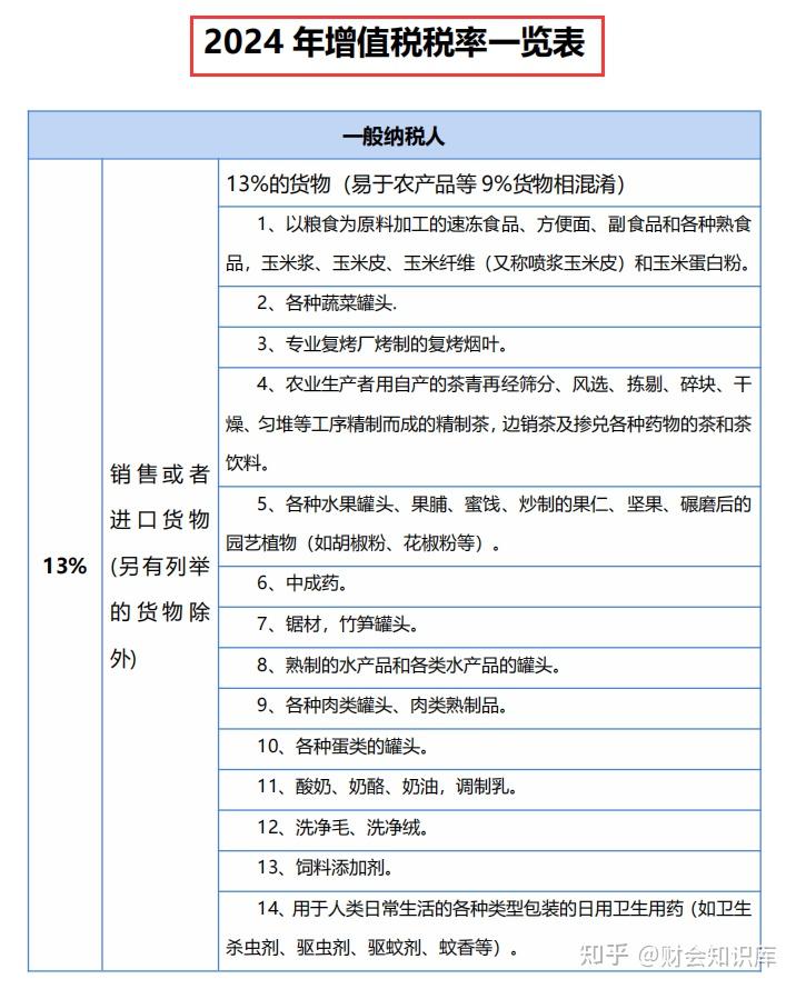 增值税最新税率表图片