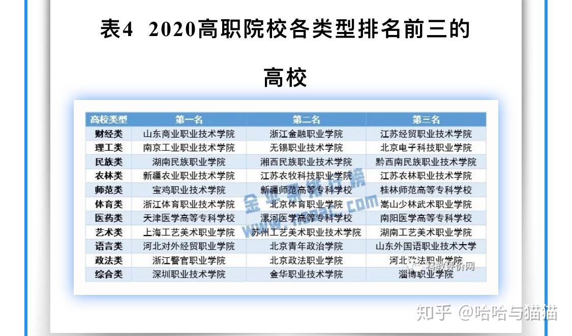 最好的大专排名全国 v2-1082e55caa3d74517648c4788ce1d97e_r.jpg