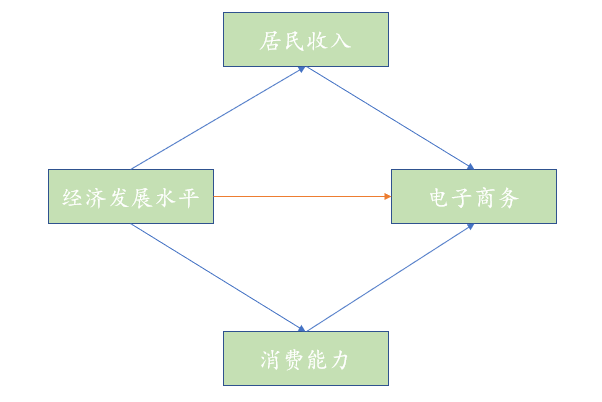 中介效应分析全流程汇总 - spssau - 博客园