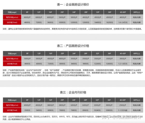 北京公司畫冊印刷報(bào)價(jià)_專業(yè)畫冊設(shè)計(jì)印刷公司_北京公司畫冊印刷