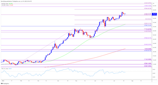 美元/日元美元/日元:美元/日元在日本央行利率决议前持续下跌，多头可能迎来抄底机会！