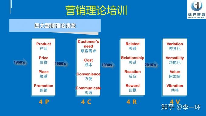 月子中心品牌定位和月子中心營銷策略與月子中心老闆核心工作五