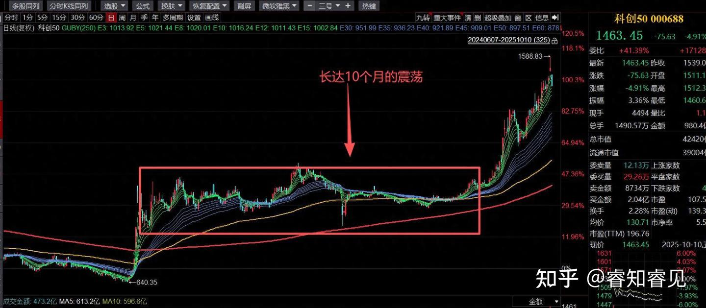 双创大跌！股债双杀！发生什么了？ - 知乎