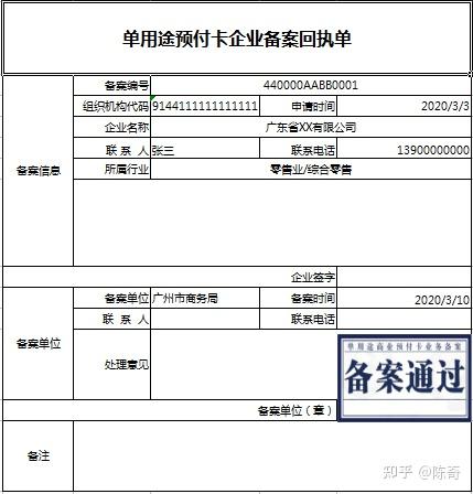 单用途商业预付卡备案回执样表做预付卡业务必须备案，根据发卡企业类别
