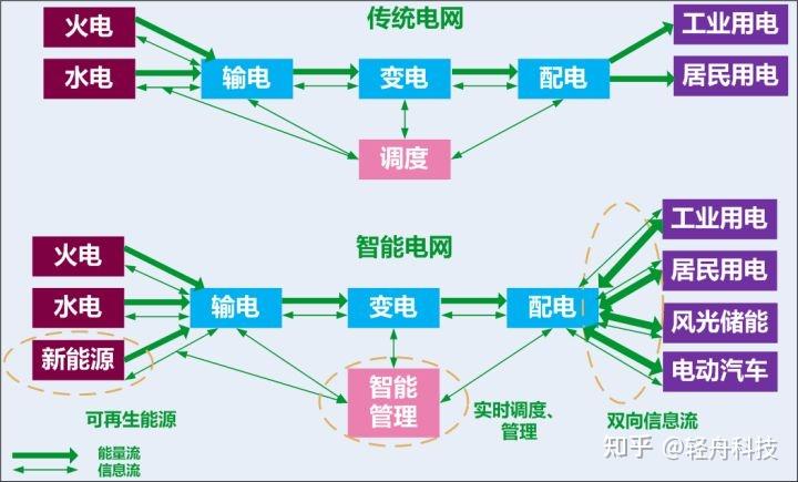 发电厂电力系统图片