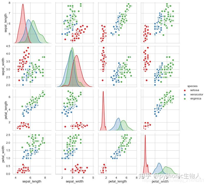 python可视化45|最常用10个关联(Correlation)关系图(完整代码) - 知乎