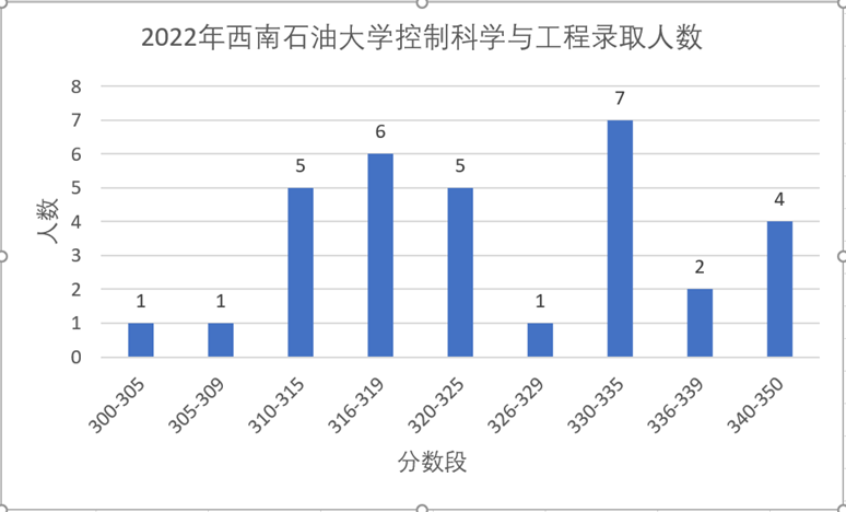 【西南石油大学】西南地区唯一一所“双一流”双非院校!拥有全国排名第一的“A+”学科,性价比极高!-西南石油大学是双非大学吗