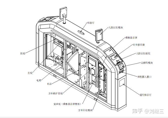 自动售票机内部结构图图片