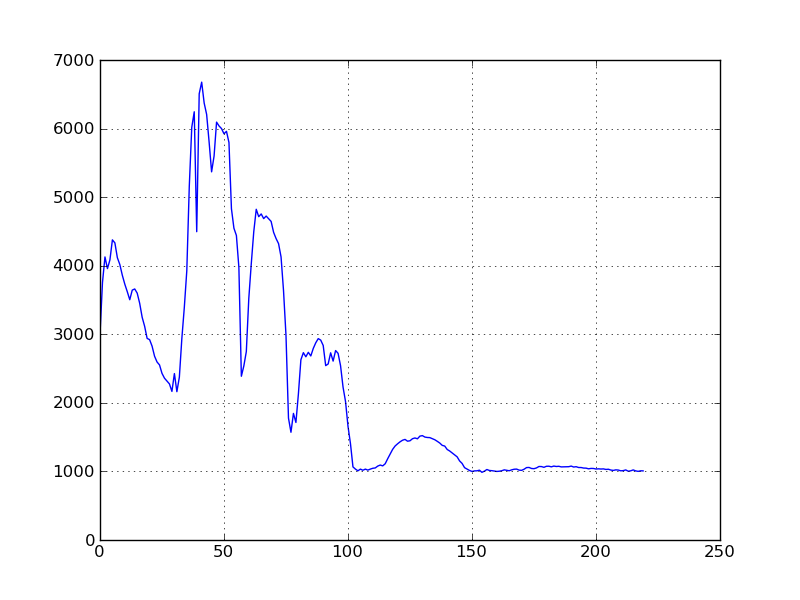 Python处理高光谱数据 Spectral Python (SPy) 中文用户指南(上) - 知乎