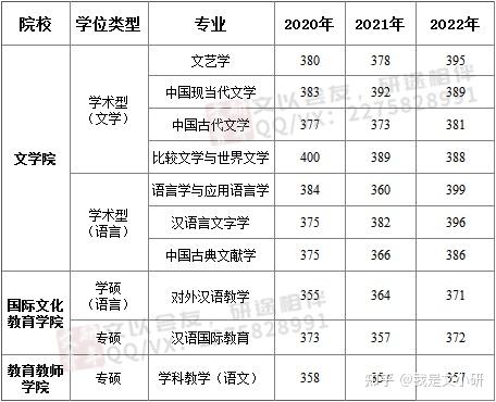 文研考情23年中文考研擇校攻略南京師範大學篇