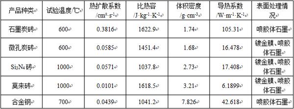 保温材料导热系数测试 平板法 护板法 热流计法 知乎