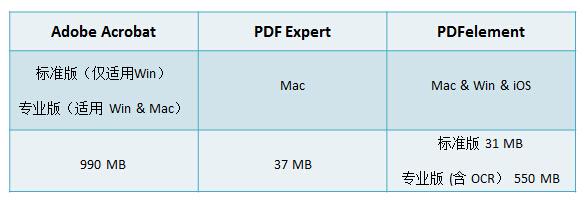 pdfelement vs pdf expert