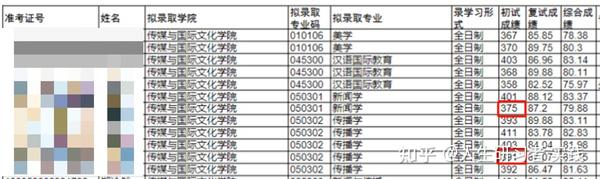 商洛学院高考分数线_商洛学院的专业分数线_2023年商洛学院录取分数线(2023-2024各专业最低录取分数线)