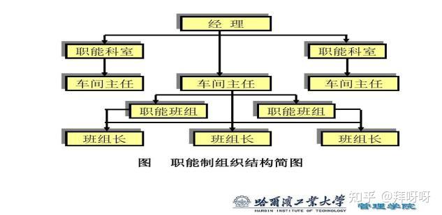 管理学原理资料整理 - 知乎