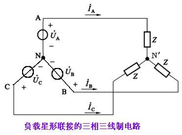 (1)電路名詞相電流:流經負載的電流.線電流:流過火線的電流.