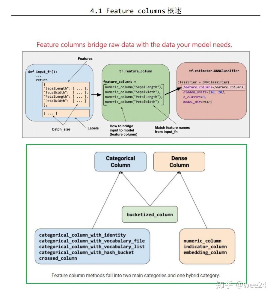 TF官网学习(7)--Feature Columns 再探索 - 知乎