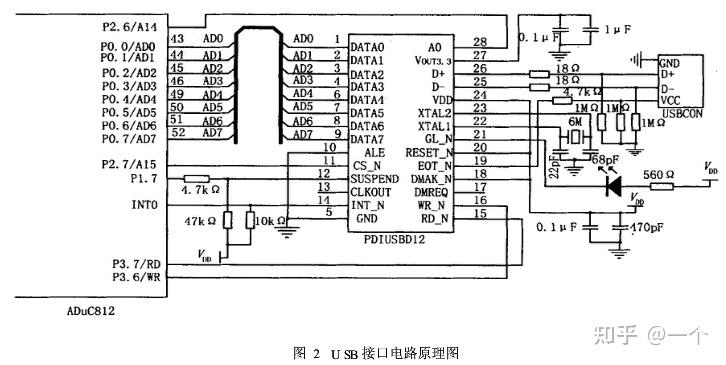 基于PDIUSBD12芯片和ADuC812芯片实现串行总线接口设计 - 知乎