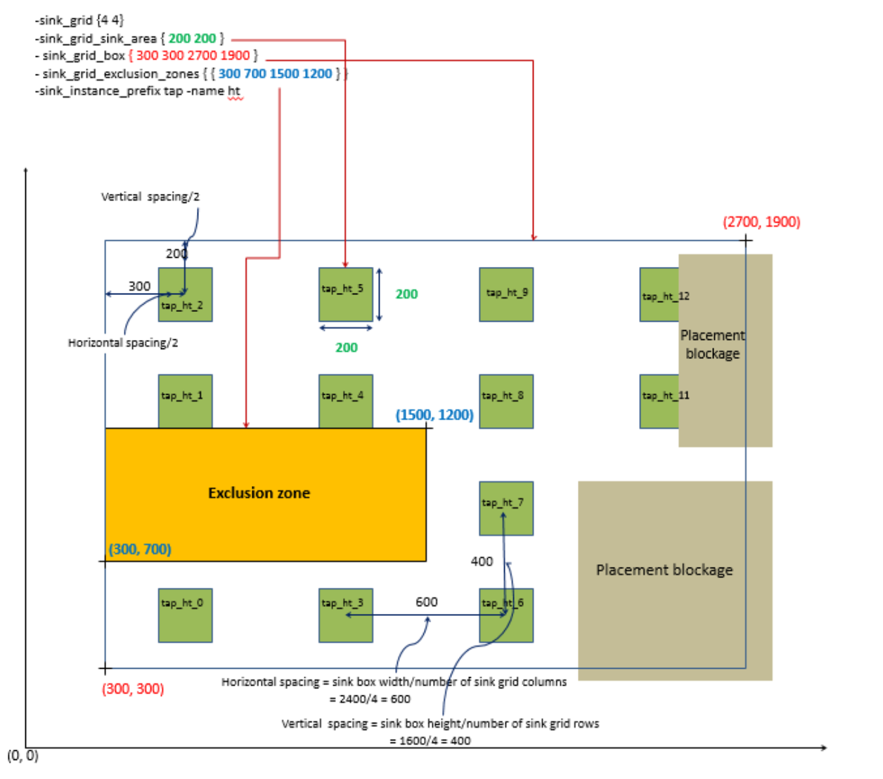 Cadence用户大会：Flexible H-Tree详解！ - 知乎
