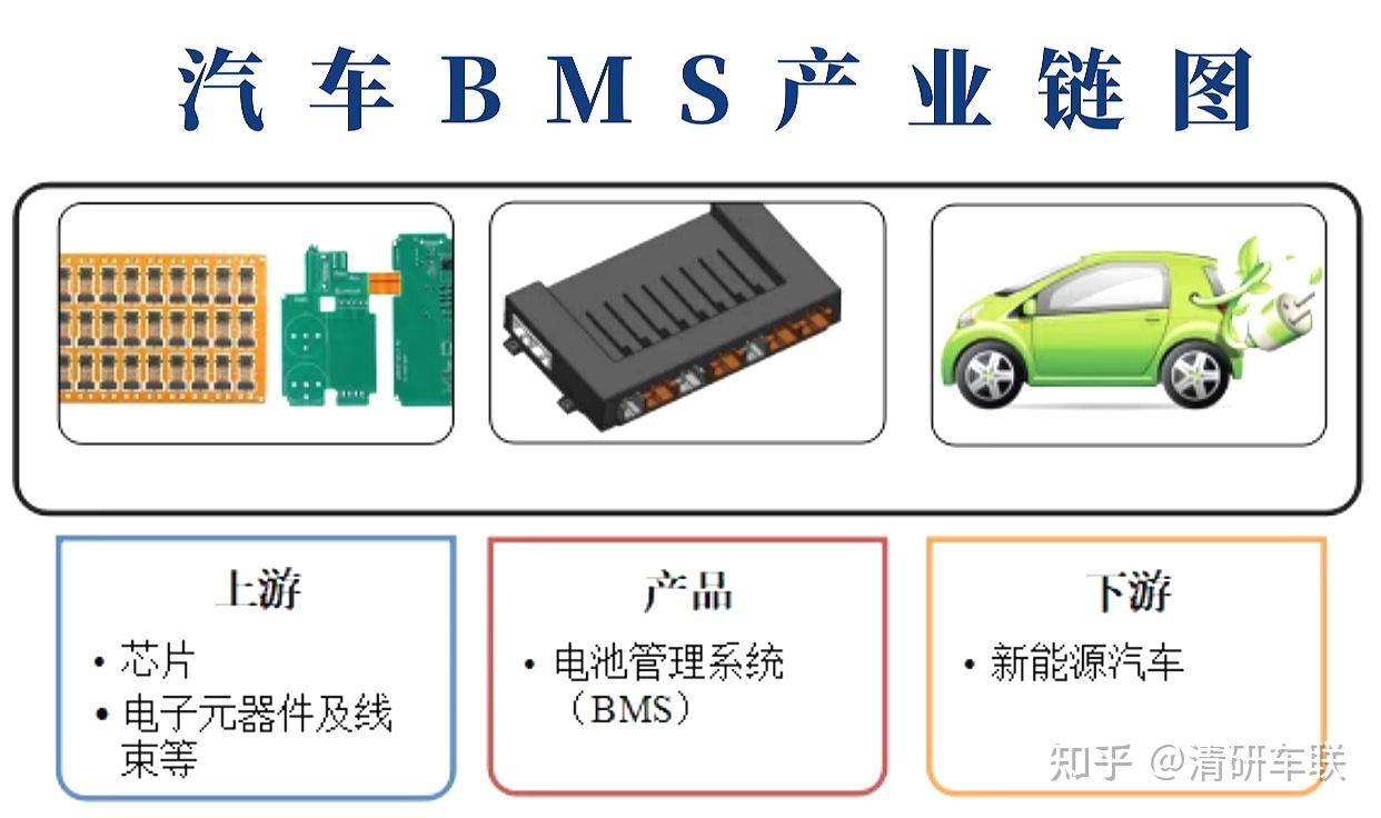 技术分享浅析新能源汽车bms的发展与未来附免费干货资料
